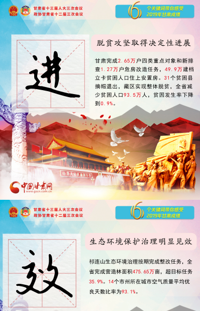 2020甘肅兩會|關鍵詞海報！6個關鍵詞帶你感受2019甘肅成績 