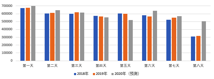 2020年國慶、中秋雙節(jié)甘肅省公路出行指南