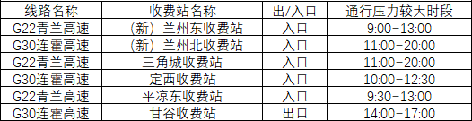 2020年國慶、中秋雙節(jié)甘肅省公路出行指南