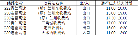 2020年國慶、中秋雙節(jié)甘肅省公路出行指南