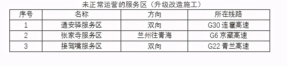2020年國慶、中秋雙節(jié)甘肅省公路出行指南