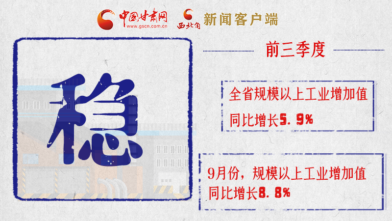 海報|亮點滿滿！帶你“解讀”甘肅前三季度經(jīng)濟(jì)數(shù)據(jù)